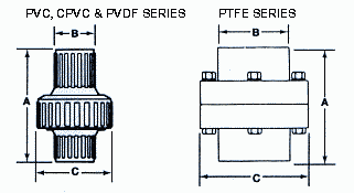 Check Valve Dimensions for Chemical Injection check valves