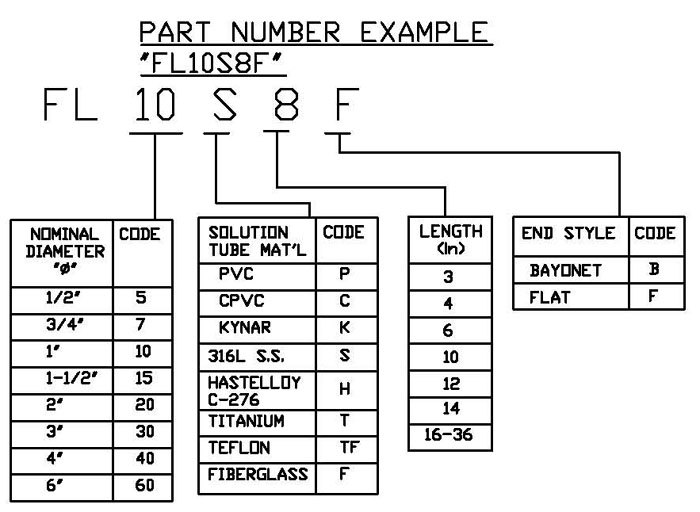 flanged chemical injector  matrix