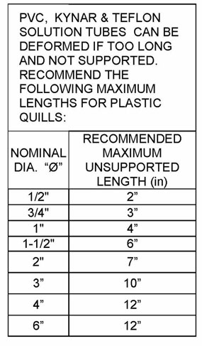 plastic flanged quills