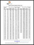 Specific Gravity & Weights of Sulfuric Acid