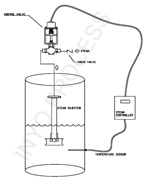 steam control schematic